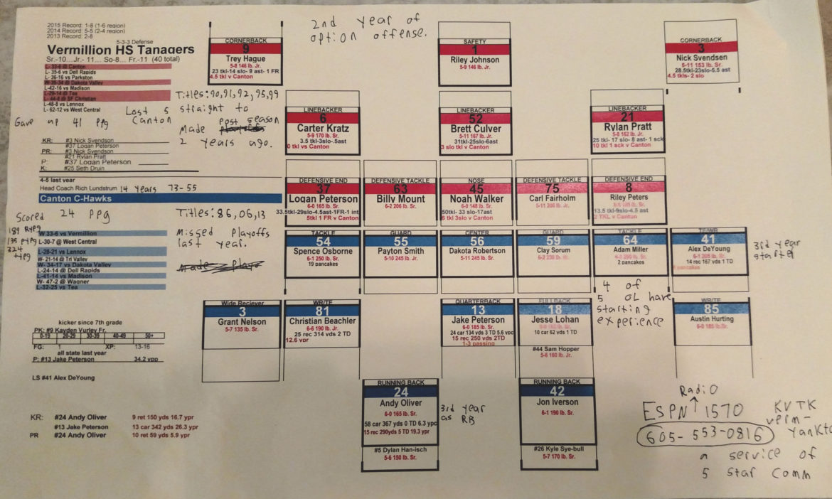 My Football Spotting Chart Methods SayTheDamnScore com My Football Spotting Chart Methods SayTheDamnScore com