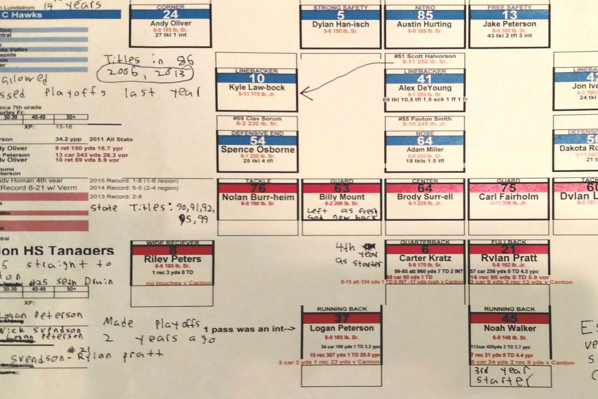 My Football Spotting Chart Methods SayTheDamnScore com My Football Spotting Chart Methods SayTheDamnScore com